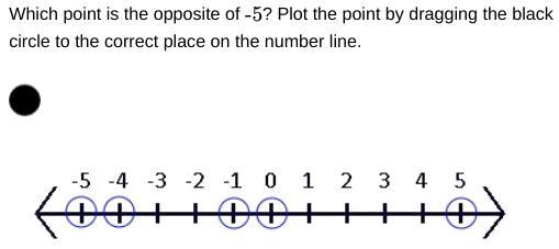 Which point is the opposite of -5? Plot the point by dragging the black circle to-example-1