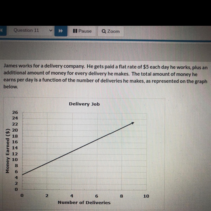 Enter the rate of change for the money earned, measured as dollars per delivery, between-example-1