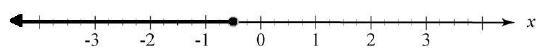 Which number line shows the solution to the inequality -2x ≤ 1?-example-2