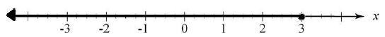 Which number line shows the solution to the inequality -2x ≤ 1?-example-3