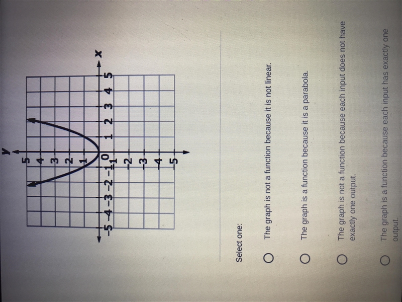 Which statement describes the graph?-example-1