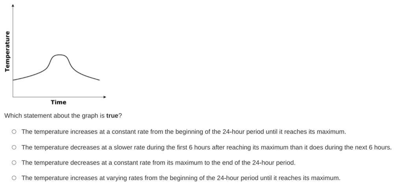 PLEASE HELP ME the graph shows the outside temperature over a 24-hour period. Which-example-1