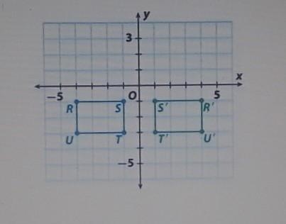 Which algebraic rule describes the transformation? A) (x, y) - (-x, y) B) (x, y) — (x-example-1