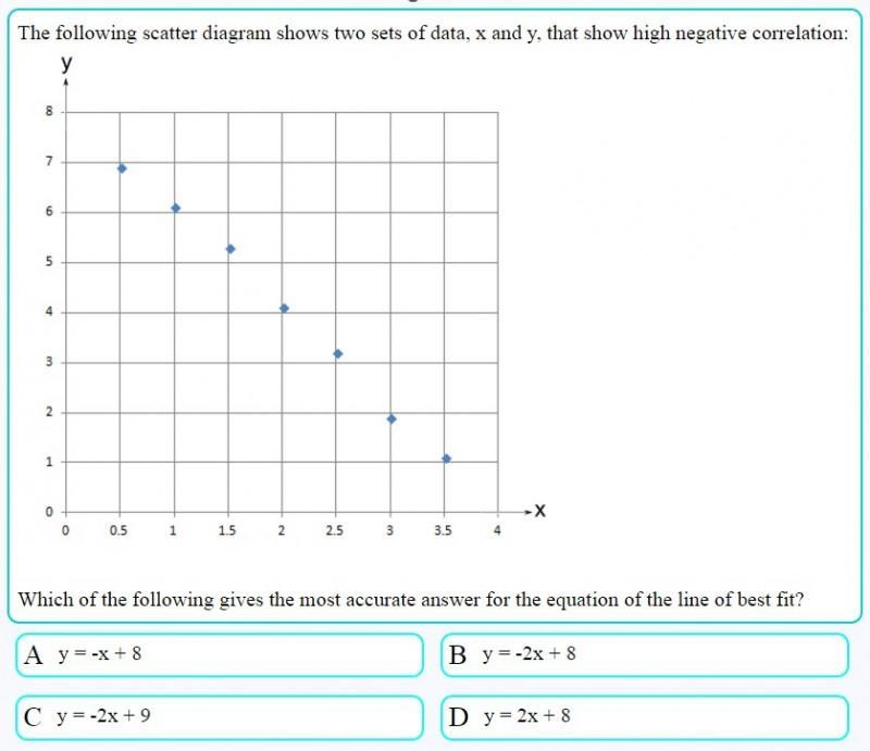 Scatter plots Please help me I need these answers quick.-example-1