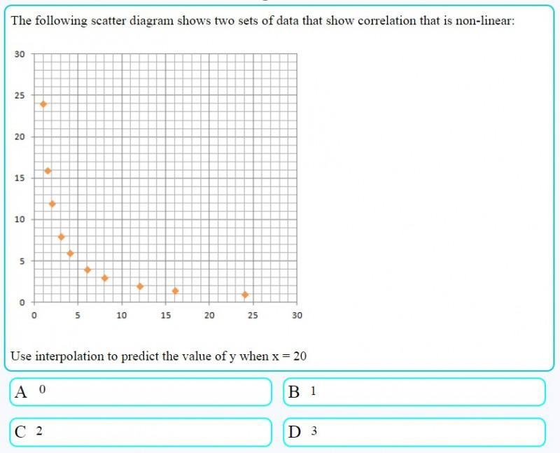 Scatter plots Please help me I need these answers quick.-example-2