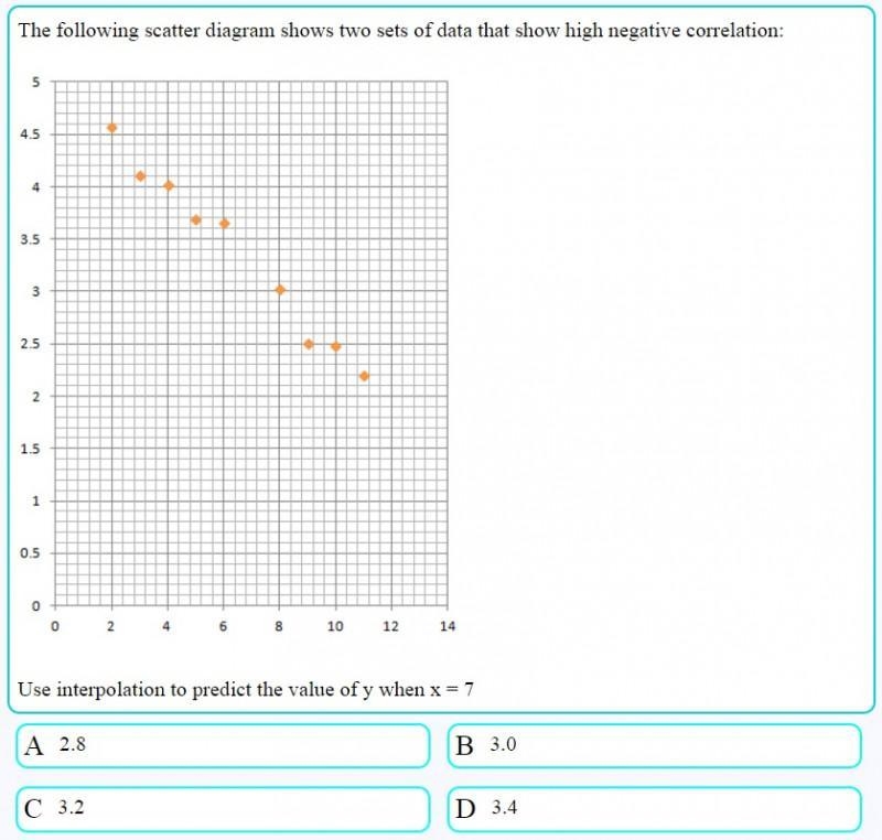 Scatter plots Please help me I need these answers quick.-example-3