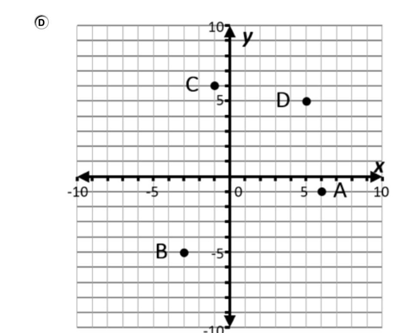 HELP ME ASSAPPP WHICH ONE IS IT-example-3