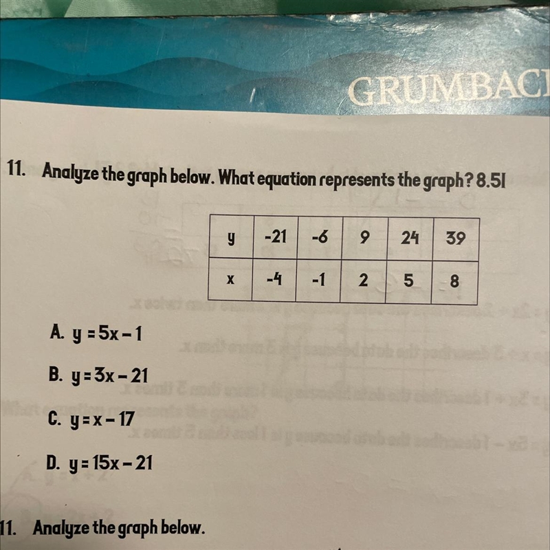 11. Analyze the graph below. What equation represents the graph? 8.51 y -21 -6 9 24 39 х-example-1