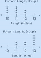 Plz help me The two dot plots below compare the forearm lengths of two groups of schoolchildren-example-1