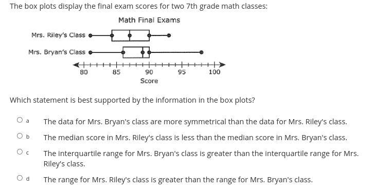 The box plots display the final exam scores for two 7th grade math classes: Which-example-1