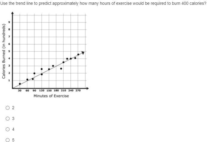 8. scatterplots easy help asap-example-1