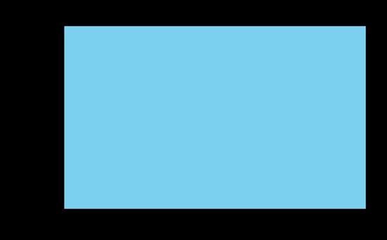 Is the area of the shaded rectangle 6(2−m) or 6(m−2)? Explain how you know.-example-1