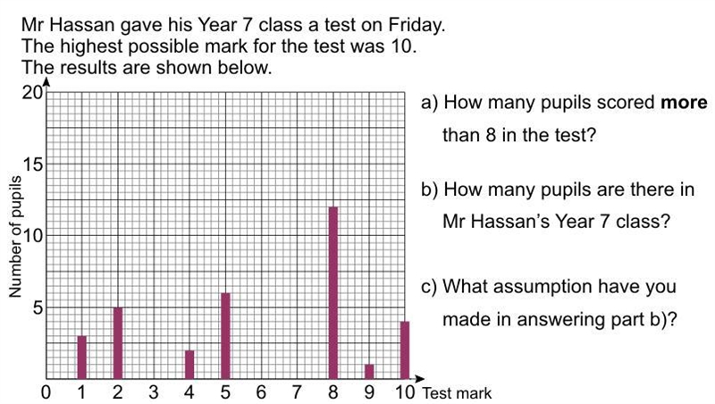 Can someone help me on question c because i done the other 2?-example-1