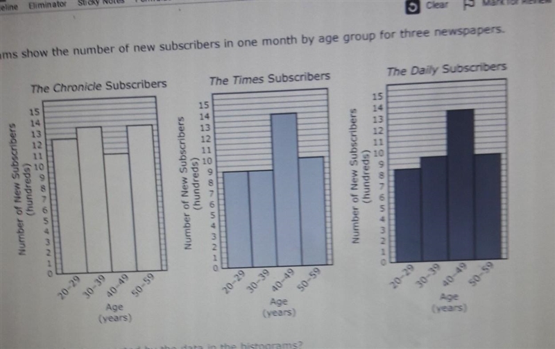 The histograms show the number of new subscribers in one month by age group for three-example-1