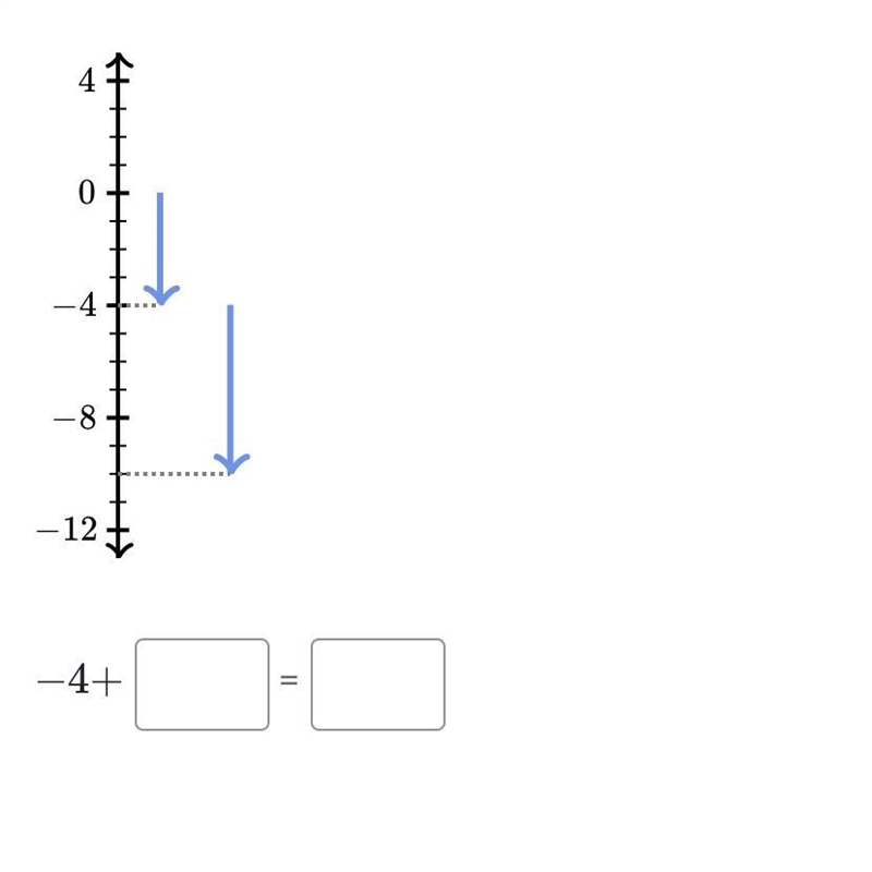 Fill in the blanks to complete the equation that describes the diagram.-example-1