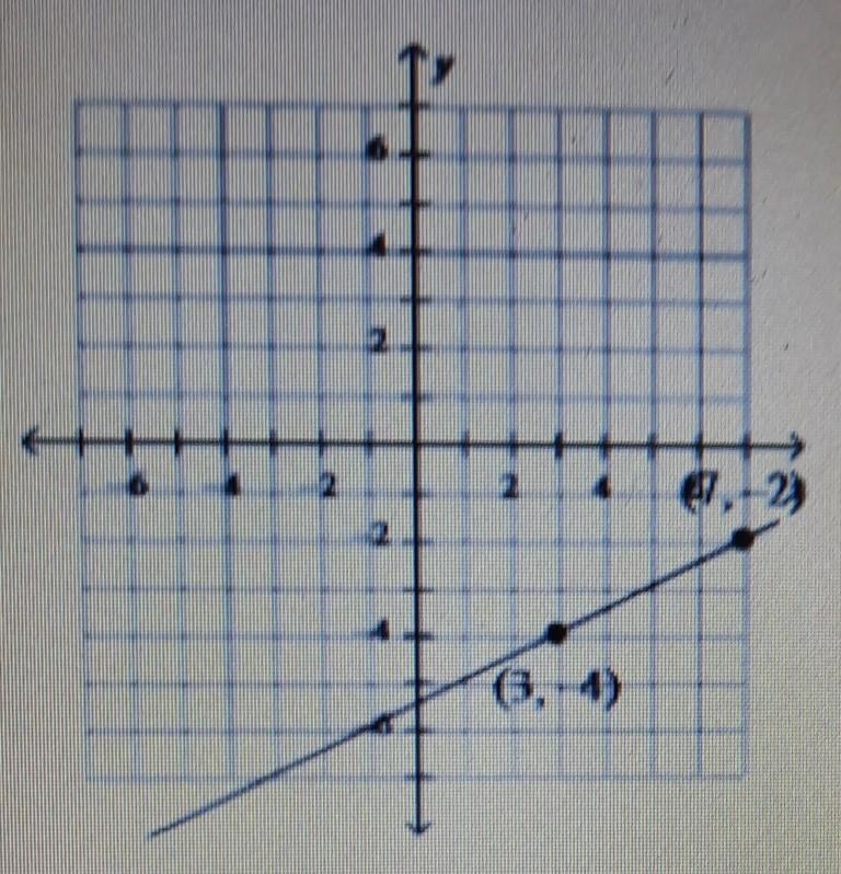 Find the slope of the line​-example-1