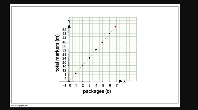 Please help me with this question The graph below shows magazine subscriptions each-example-1