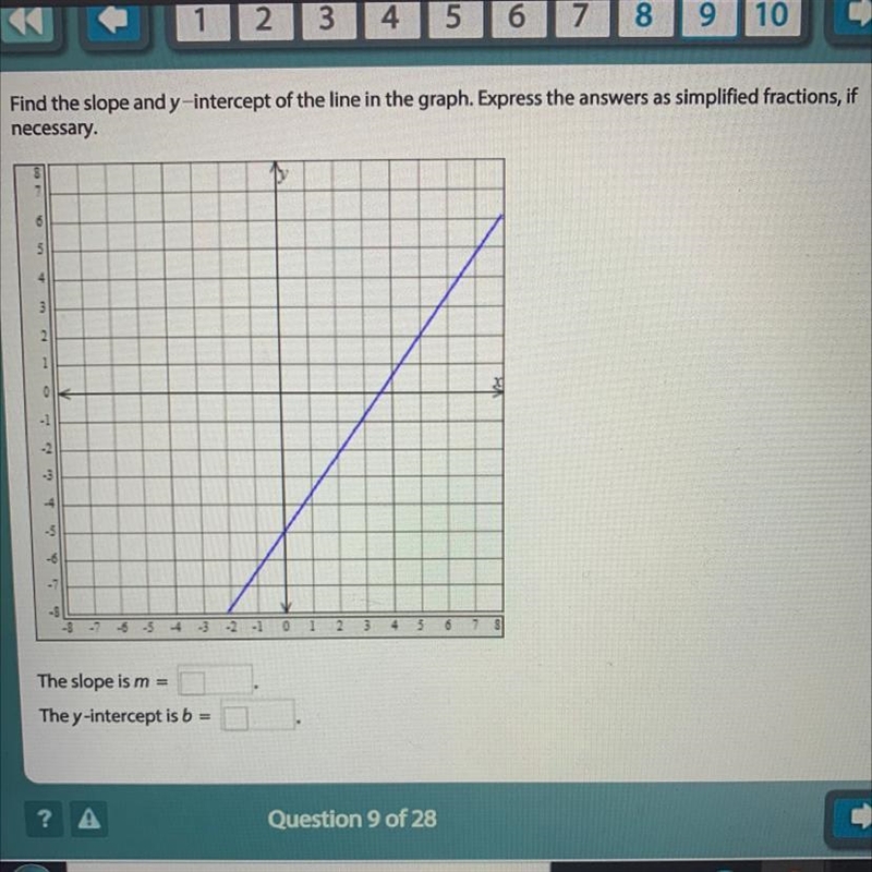 Find the slope and y-intercept of the line in the graph. Express the answers as simplified-example-1