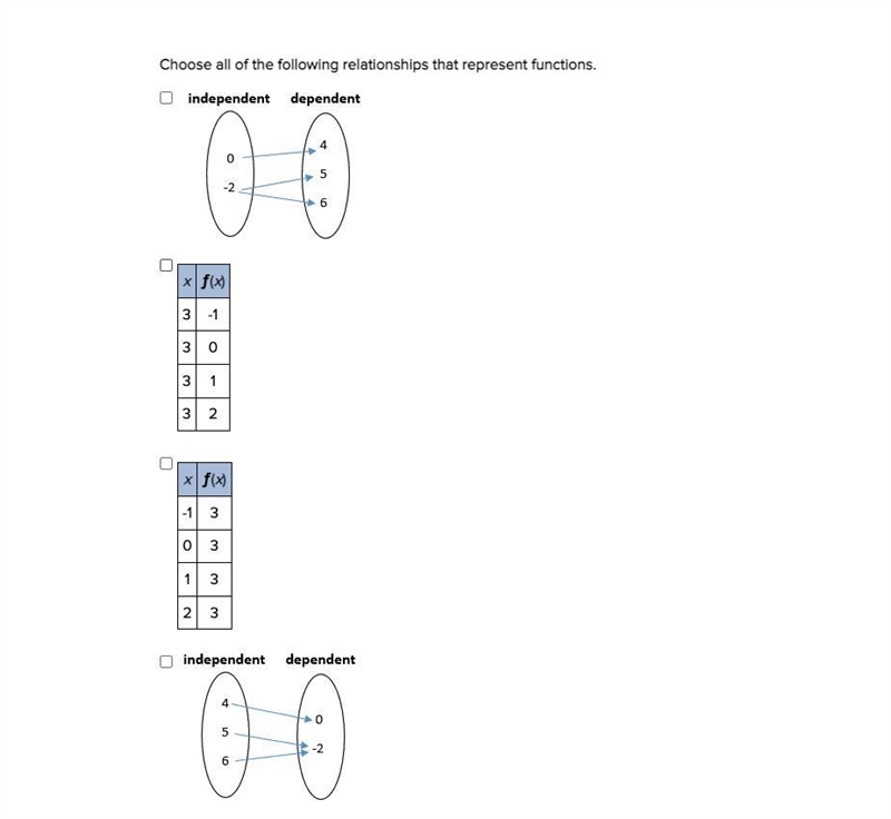 PLEASE HELP ME Choose all of the following relationships that represent functions-example-1