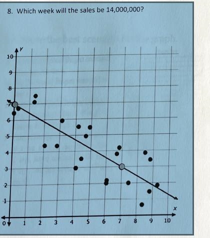 Please help Me. NO LINKS PLEASE. 8th Grade-example-1