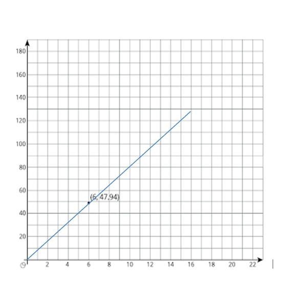 There is a proportional relationship between the cost of the movie subscription and-example-1