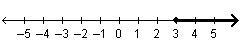 What inequality has the solutions graphed on the number line?-example-1