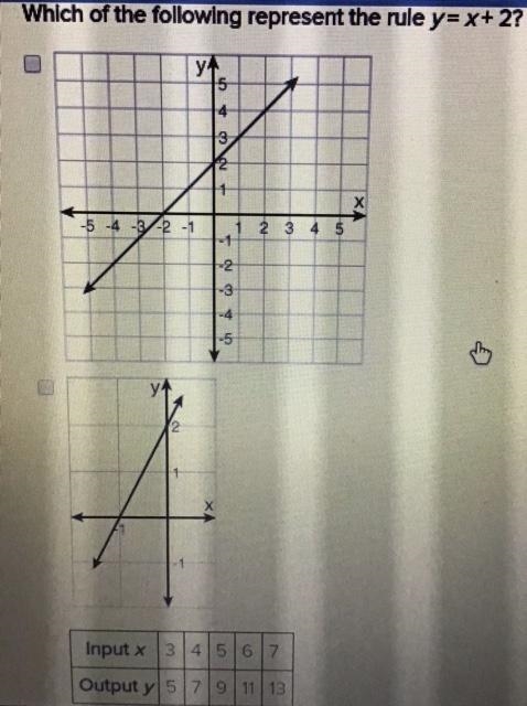 Please help!!!!!!!!! The last answer is Input x -3 -2 -1 0 1 Output y -1 0 1 2 3-example-1