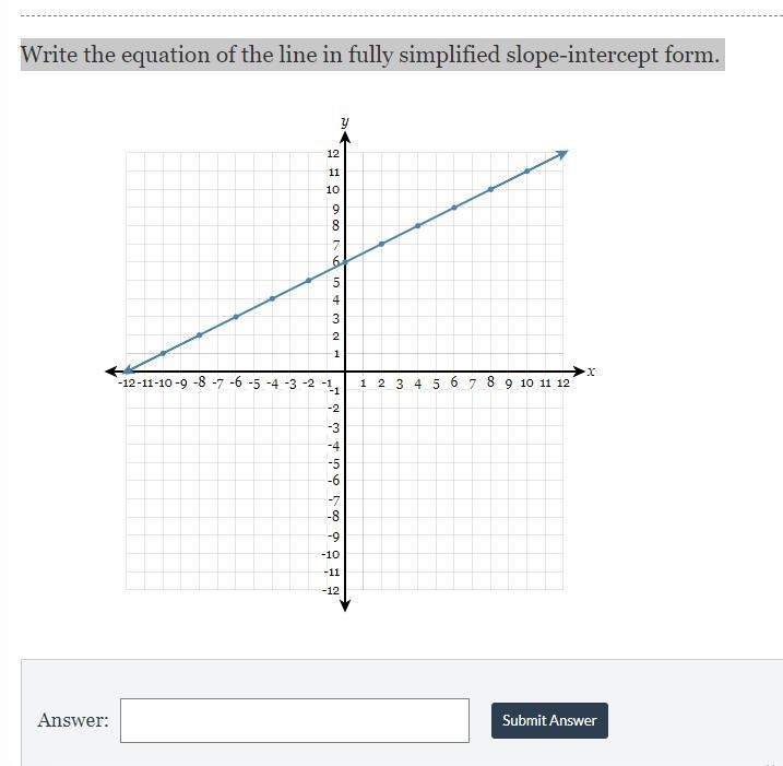 In this graph, Write the equation of the line in fully simplified slope-intercept-example-1