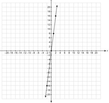 What is the equation for the line in slope-intercept form? Enter your answer in the-example-1