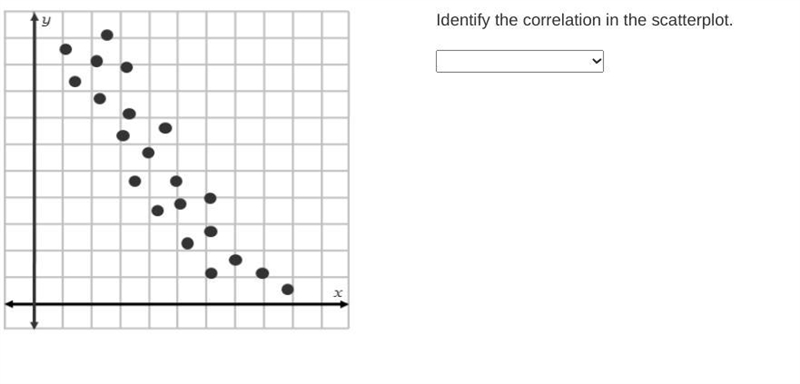 On a graph, points are grouped closely together and decrease. Identify the correlation-example-1