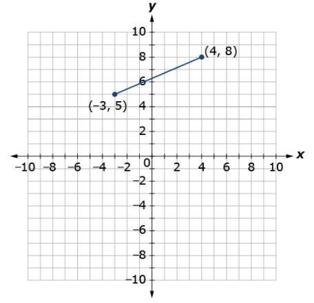 Carrie is making a map of her favorite park, using a coordinate system with units-example-1