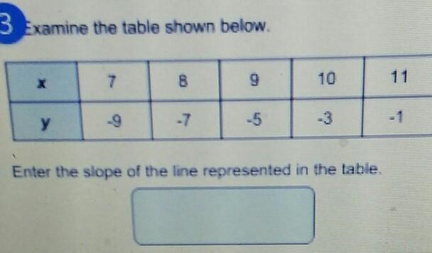 3 Examine the table shown below. Enter the slope of the line represented in the table-example-1