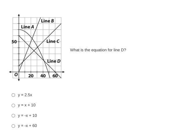 Help Please Answer Choices A- y = 2.5x B- y = x + 10 C- y = -x + 10 D- y = -x + 60-example-1