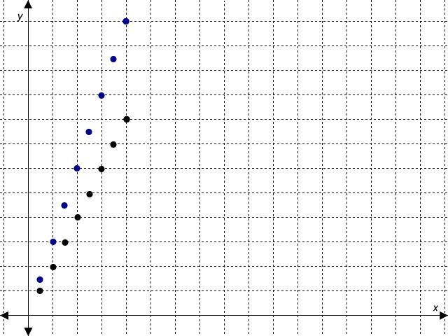 Compare the shapes of the two graphs. What do you notice about the steepness of the-example-1