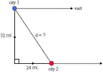 Traveling from City 1 to City 2, a pilot planned a southeast course along the path-example-1