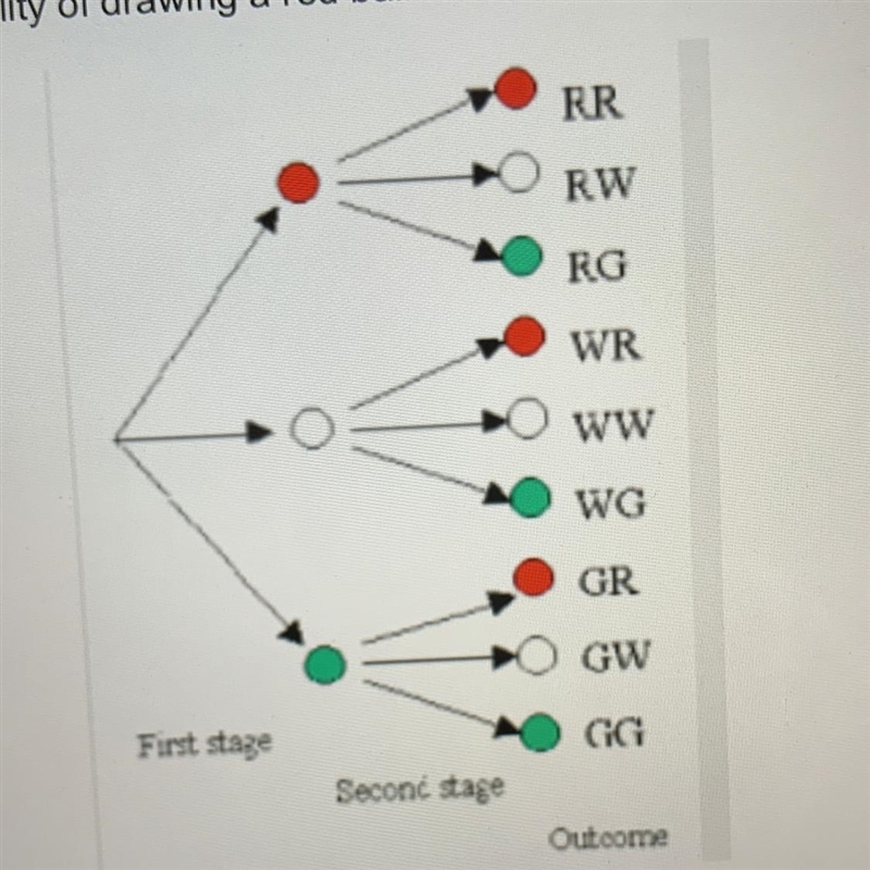 A colored ball was drawn out of a bag with replacement. What is the probability of-example-1