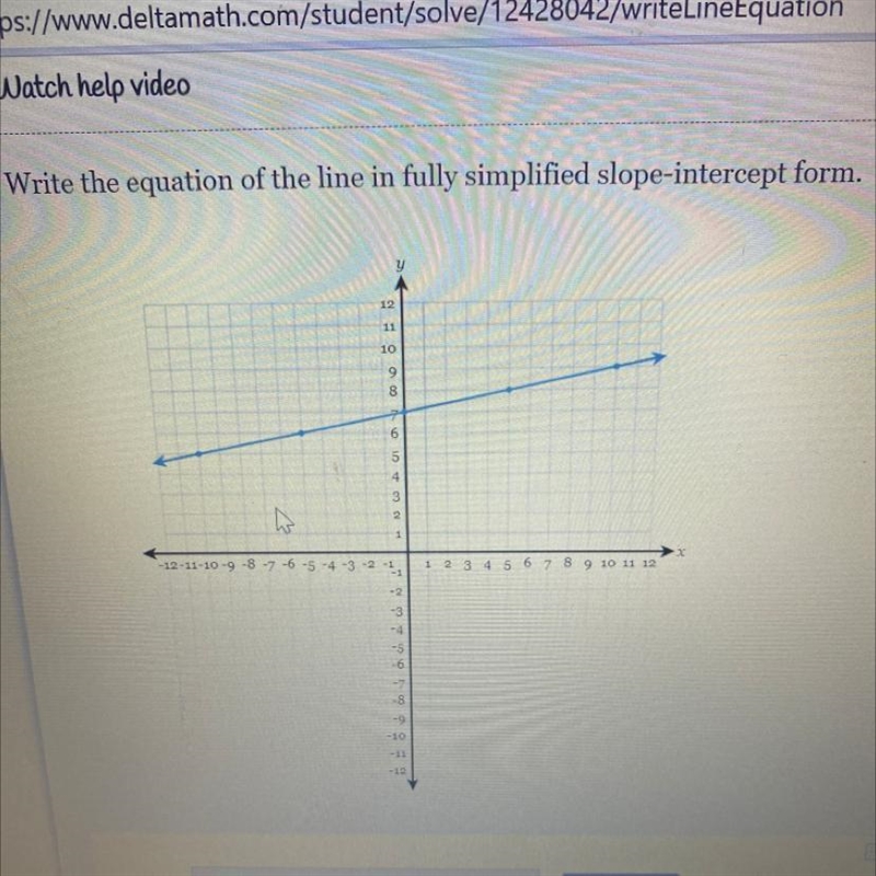 Write the equation of the line in fully simplified slope-intercept form.-example-1