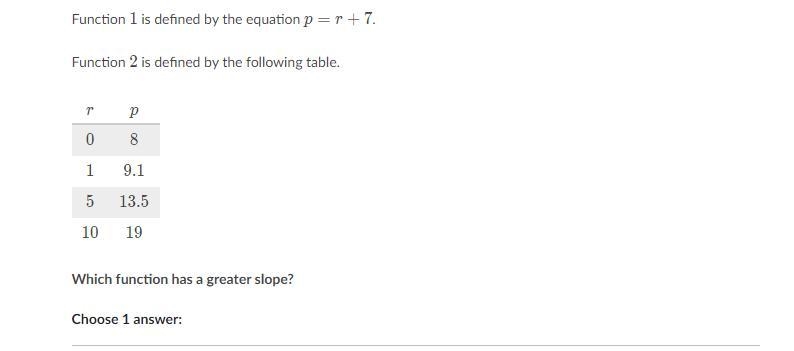 I need help pls asap Answer of options are A. Function 1 B. Function 2 C. The functions-example-1