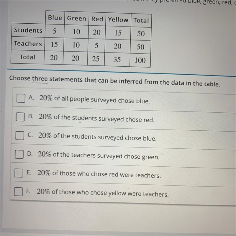 Students and teachers at a school were asked if they preferred blue, green, red, or-example-1