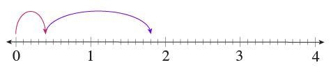 Which models represent the sum? 0.4 + 1.4 Select each correct answer.-example-1