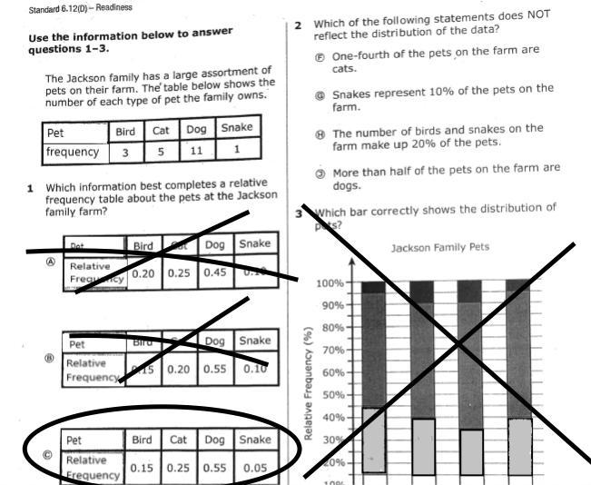 Which of the following statements does NOT reflect the distribution of the data?-example-1