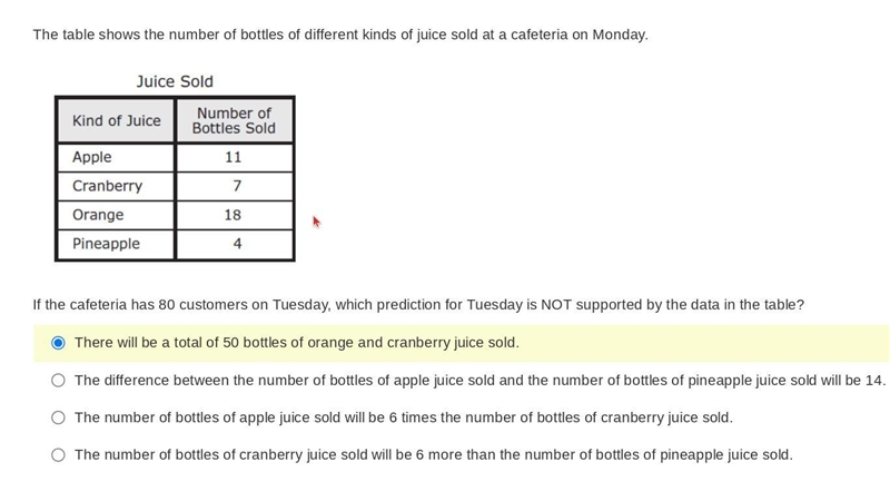 The table shows the number of bottles of different kinds of juice sold at a cafeteria-example-1