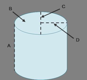 A cylinder. A is the height, B is the base, C is the diameter, D is the radius. Identify-example-1