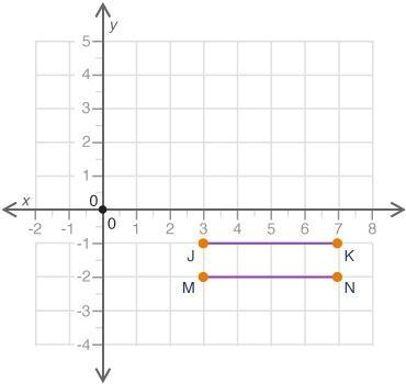 The figure shows a pair of parallel line segments on a coordinate grid: A coordinate-example-1