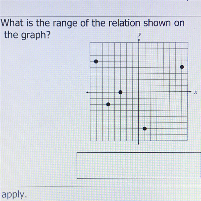 What is the range of the relation shown on the graph?-example-1