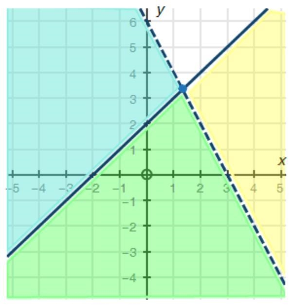 The graph below represents which system of inequalities? graph of two infinite lines-example-1