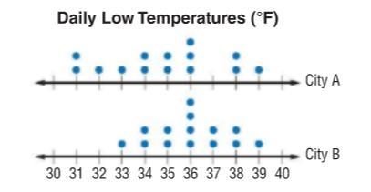 The double dot plot below shows the daily low temperatures of two cities in January-example-1