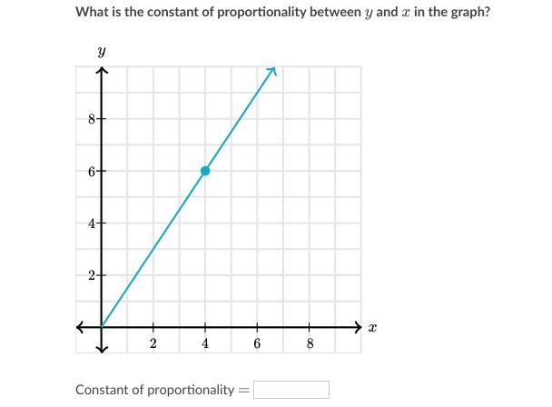 The following graph shows a proportional relationship.-example-1