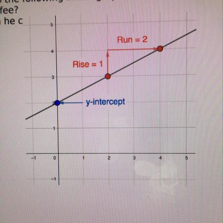 Tom's plumbing service charges according to the following linear graph. What number-example-1