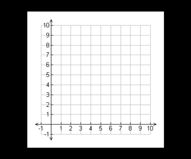 Tyler buys packs of Pokemon cards. His spending can be represented by the equation-example-1